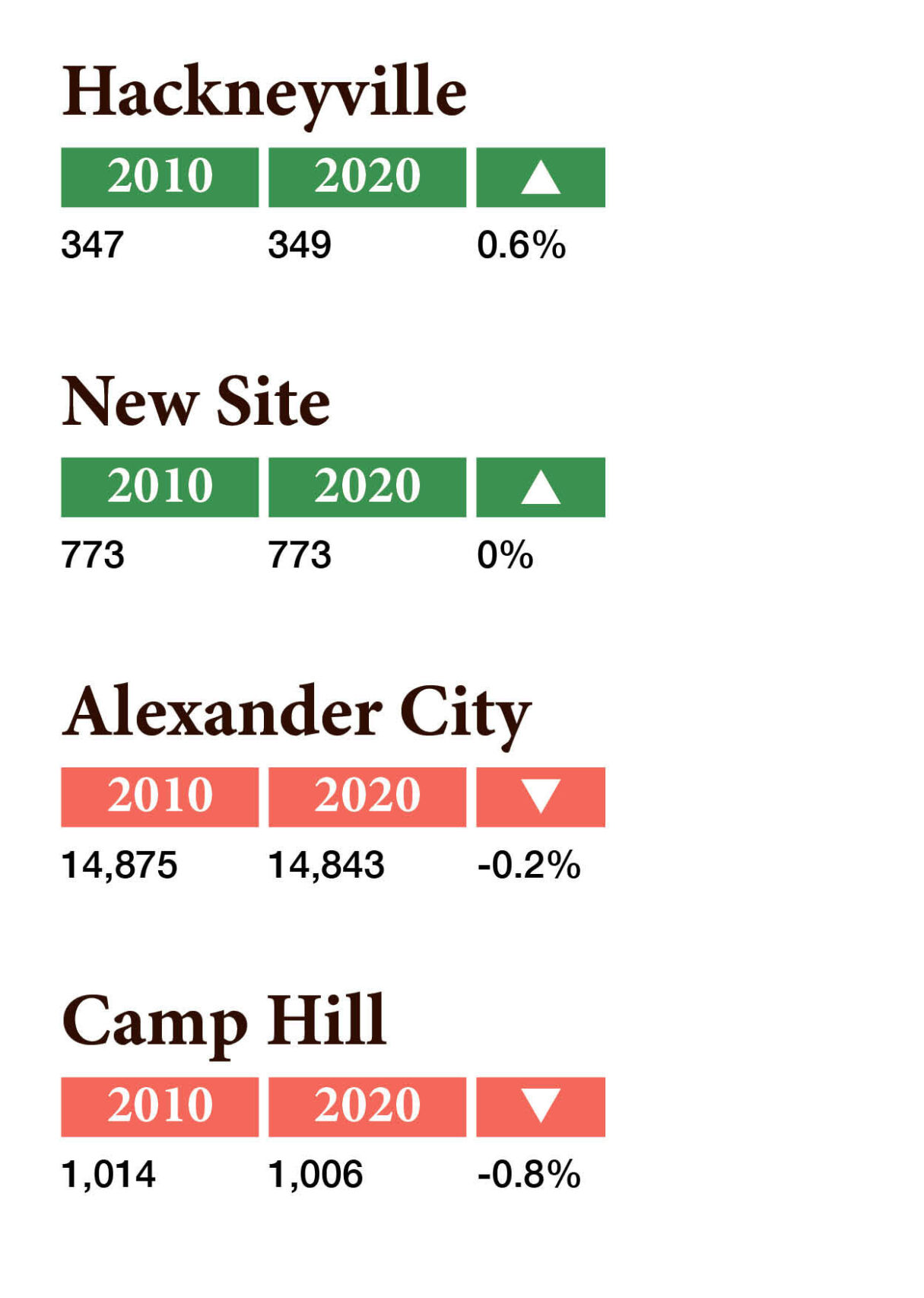 2020 Census